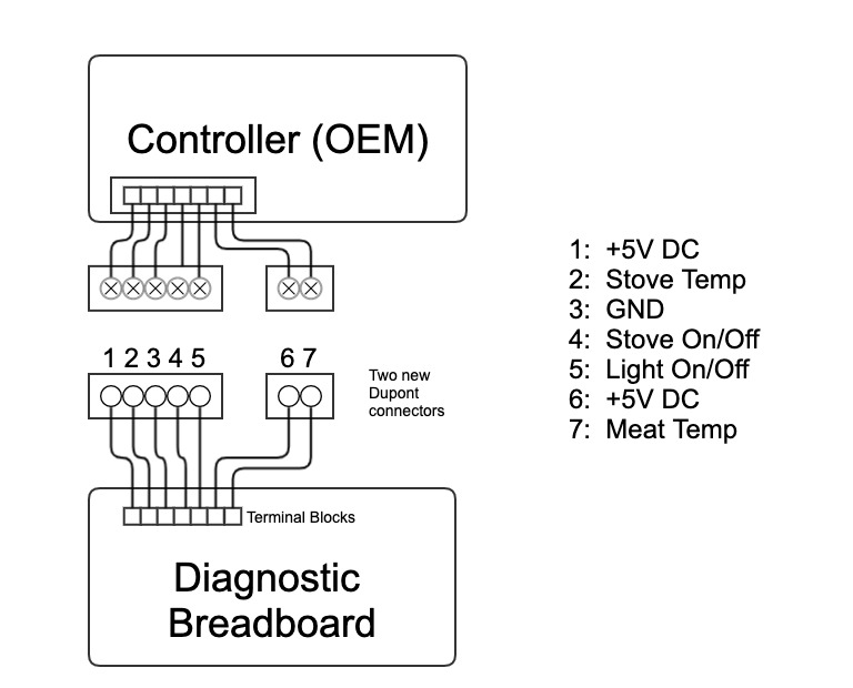 OEM Controller to Breadboad