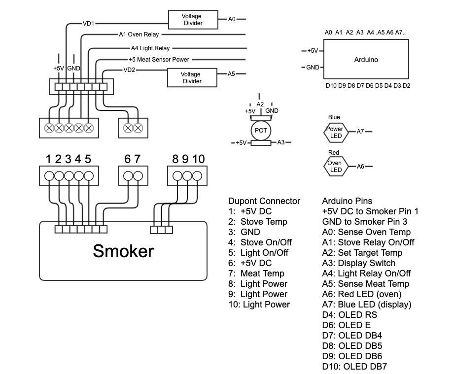 Smoker to Arduino Connections