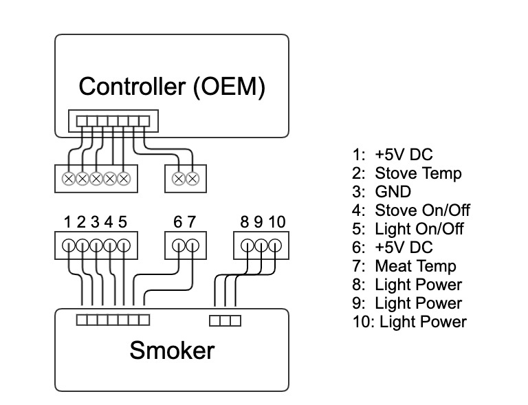 OEM Controller to Smoker