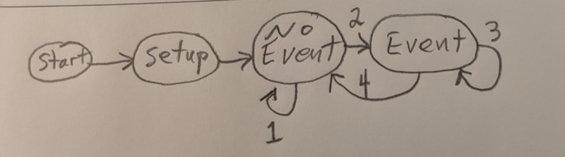 spm_states_hand_drawn1.png